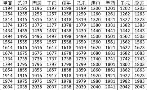 2023是什麼年天干地支|2023年公历农历日历表，2023年黄历农历表带天干地支，2023万。